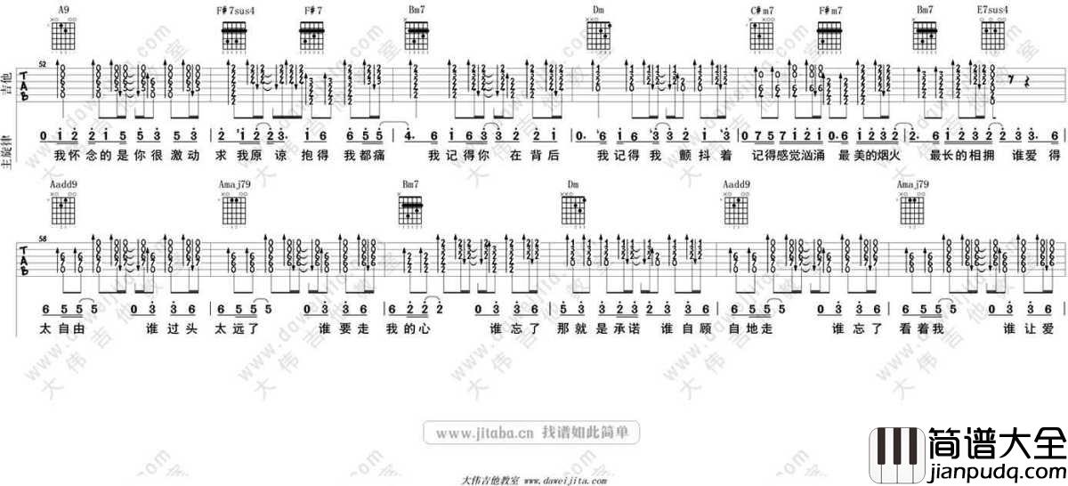 我怀念的吉他谱男生版_孙燕姿_我怀念的_吉他弹唱教学