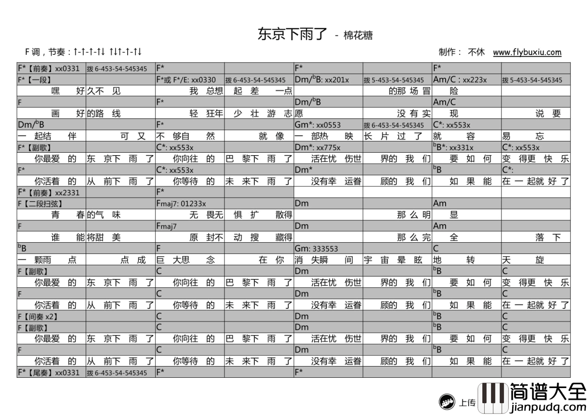 东京下雨了吉他谱_棉花糖_和弦_视频演示